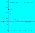 Newton's Law of Cooling