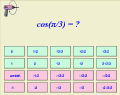 Trig Ratio Drill