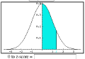 Area Under Normal Curve