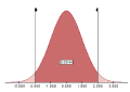 Normal Curve Explorations