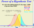 Power of a Hypothesis Test