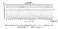 Whitaker Peak Time Plot